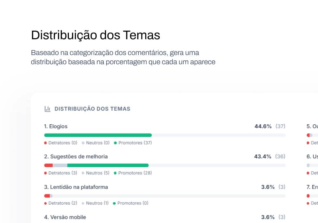 Imagem do projeto Dashboard CES/CSAT com IA — 1
